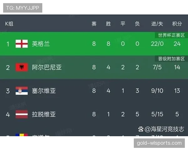 2026世界杯48队分12个小组怎么分组规则详解