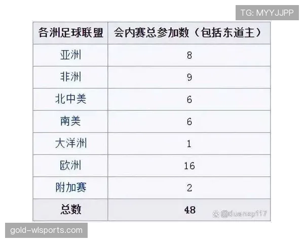 2026世界杯官方第三筛选规则