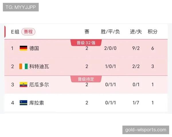 厄瓜多尔0-0库拉索回顾：第二轮平局影响排名